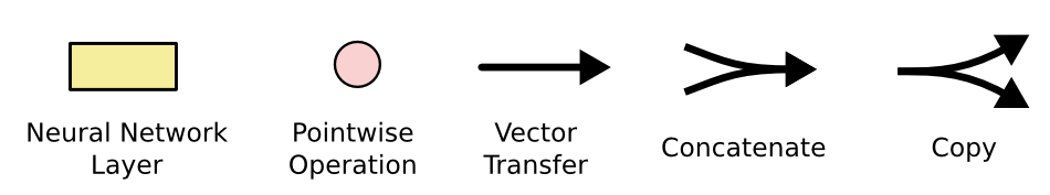 Notation for the diagram.